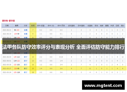 法甲各队防守效率评分与表现分析 全面评估防守能力排行