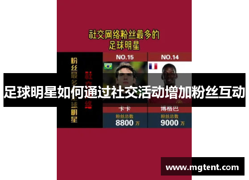 足球明星如何通过社交活动增加粉丝互动